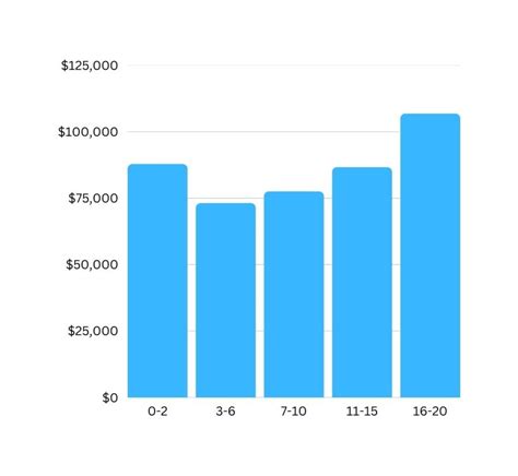 fashion buyer chanel salary|chanel fashion designer salary.